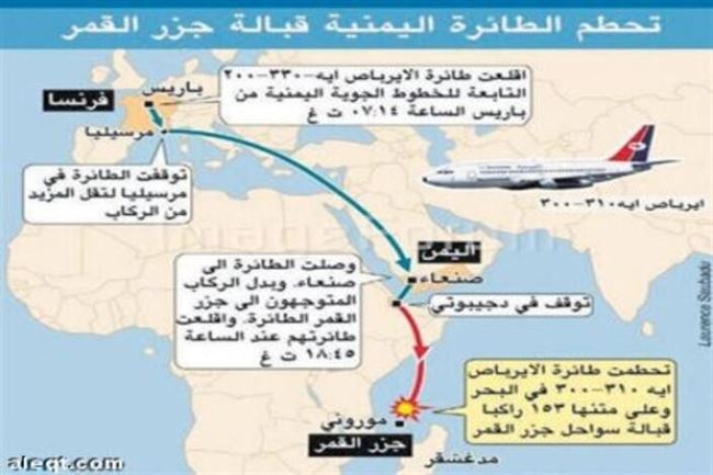 فرنسا  ترد على صنعاء وتتهم (اليمنية) بالقتل غير العمد بحادث تحطم طائرة في 2009