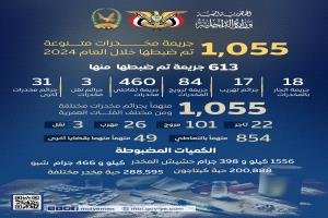 العمید لحمدي: ضبط 1055 متھما بقضایا مخدرات